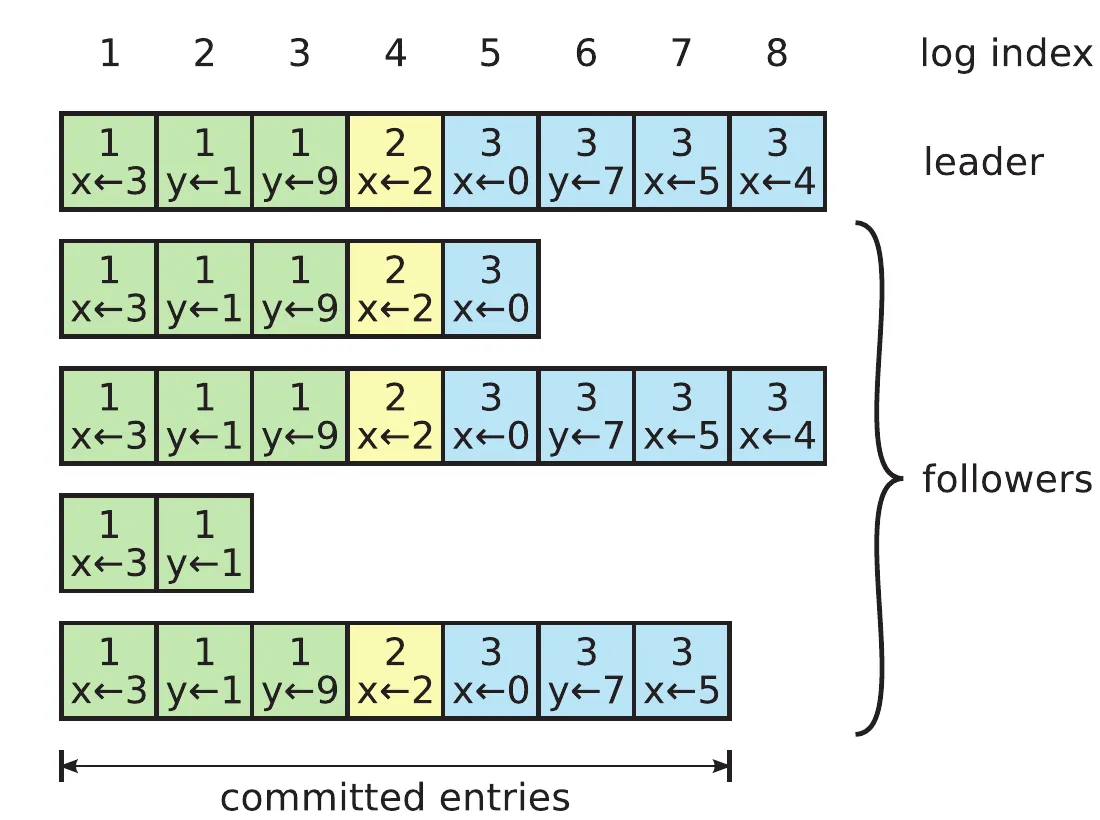 327