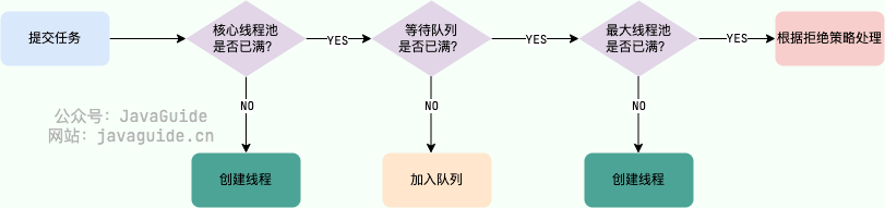 ../../../../ZZZ-Misc/Z-Attachment/images/Pasted image 20250117213541.png
